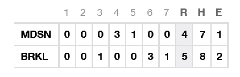 BT v Madison box score