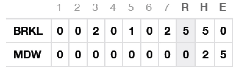 Tech v Midwood box score